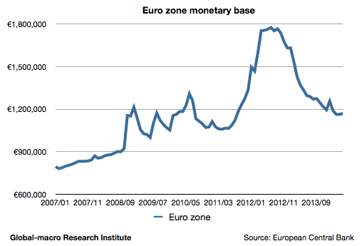 euro-zone-monetary-base