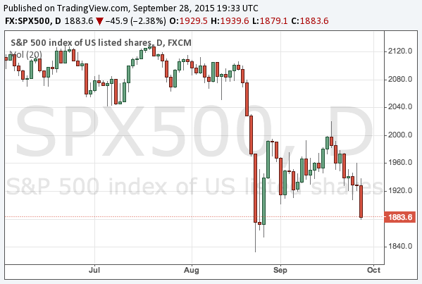 2015-9-28-s-and-p-500-chart