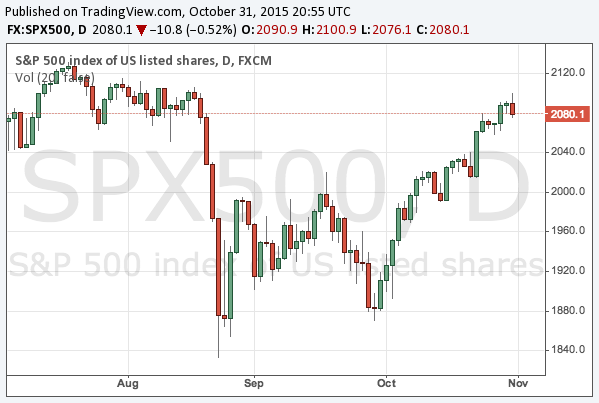 2015-10-31-s-and-p-500-chart