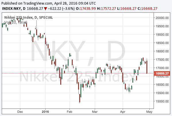 2016-3-28-nikkei-225-chart