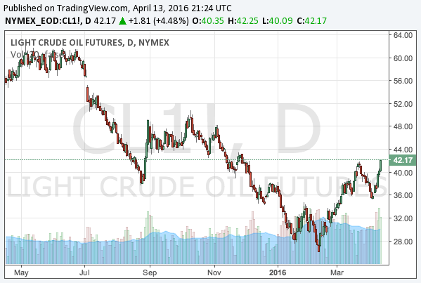 Wti 原油 リアルタイム チャート