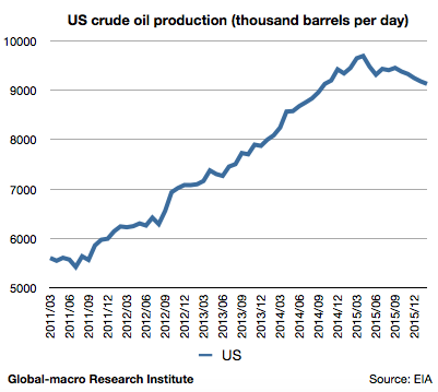 2016-feb-us-crude-oil-production