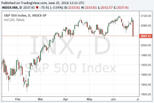 2016-6-25-s-and-p-500-chart