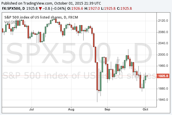 2015-10-1-s-and-p-500-chart