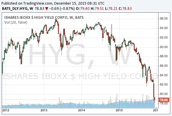 2015-12-15-ishares-high-yield-corporate-bond-etf-nyarca-hyg-long-term-chart