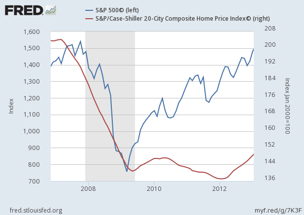 Chart Of 2008 Stock Market Crash